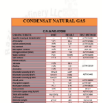 CONDENSAT NATURAL GAS  :NO:0708