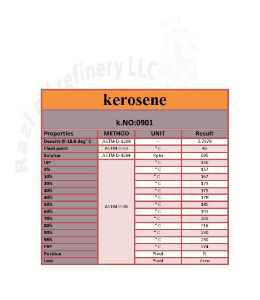  Analysis kerosen 0901