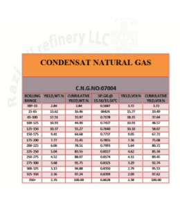 CONDENSAT NATURAL GAS  :NO:0704