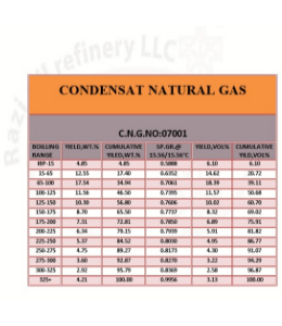 CONDENSAT NATURAL GAS  :NO:0701