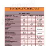 CONDENSAT NATURAL GAS  :NO:0709