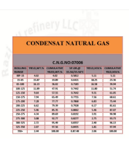 CONDENSAT NATURAL GAS  :NO:0706