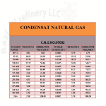 CONDENSAT NATURAL GAS  :NO:0702