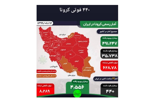 کرونا همچنان در حال شکستن رکورد