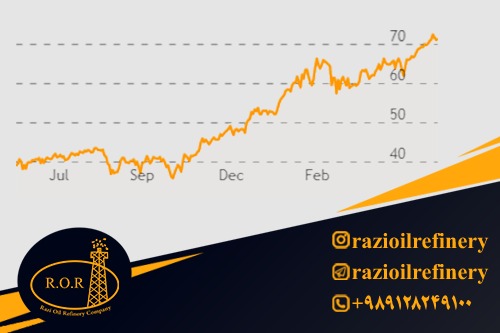 صعود قیمت نفت نیاز به خروجی بیشتری دارد.