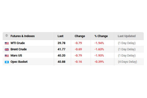 oil price