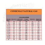 CONDENSAT NATURAL GAS  :NO:0703