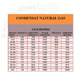 CONDENSAT NATURAL GAS  :NO:0703