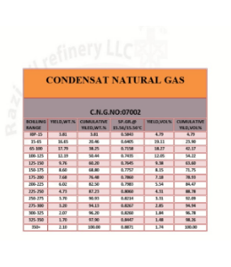 CONDENSAT NATURAL GAS  :NO:0702