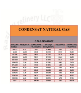 CONDENSAT NATURAL GAS  :NO:0707