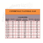 CONDENSAT NATURAL GAS  :NO:0701