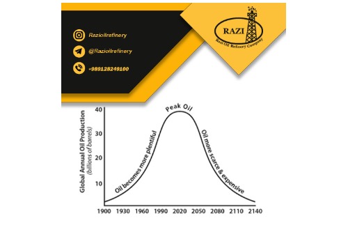 تحلیلگران در مورد Peak Oil صحبت می کنند 