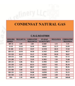 CONDENSAT NATURAL GAS  :NO:0704