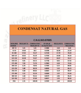 CONDENSAT NATURAL GAS  :NO:0705