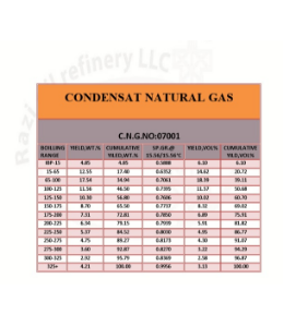 CONDENSAT NATURAL GAS  :NO:0701