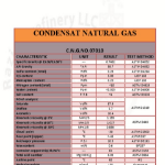 CONDENSAT NATURAL GAS  :NO:07010