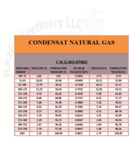 CONDENSAT NATURAL GAS  :NO:0702