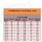 CONDENSAT NATURAL GAS  :NO:0706