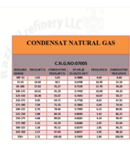 CONDENSAT NATURAL GAS  :NO:0705