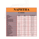 Analysis naphta0801