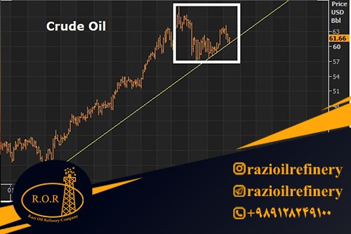 رویارویی احتمالی با چین ممکن است قیمت نفت را افزایش دهد