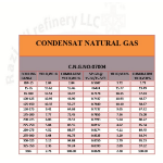 CONDENSAT NATURAL GAS  :NO:0704