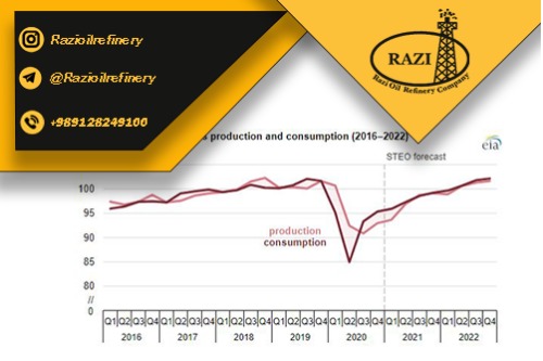 EIA انتظار دارد قیمت نفت خام تا سال 2022 به طور متوسط نزدیک به 50 دلار در هر بشکه باشد