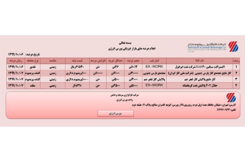 معاملات بازاربورس انرژی