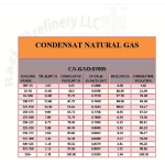 CONDENSAT NATURAL GAS  :NO:0705