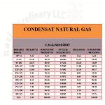 CONDENSAT NATURAL GAS  :NO:0707