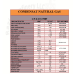 CONDENSAT NATURAL GAS  :NO:0709