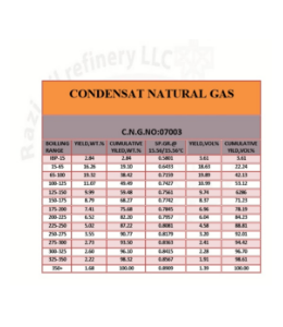 CONDENSAT NATURAL GAS  :NO:0703