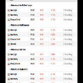 قیمت نفت ایران در بازار جهانی 